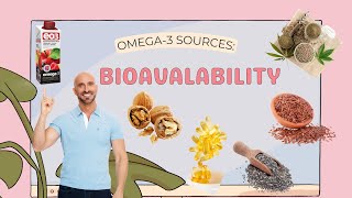 What is Bioavailability and Why Does It Matter [upl. by Ednil]