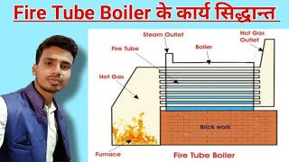 Fire Tube Boiler का कार्य सिद्धान्त  Fire Tube Boiler क्या होता है [upl. by Leaj]