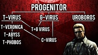 Resident Evil Virus Breakdown [upl. by Adnilra]