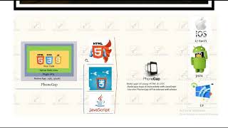 SYBScIT  Sem3  Mobile Programming introduction on Cordova amp PhoneGap [upl. by Clabo]