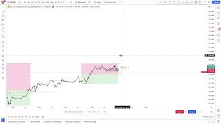 BACKTESTING en vivo XAUUSD forex Smart money concepts smc tradingenvivo trading xauusd oro [upl. by Amsed464]