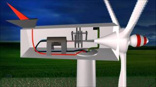 La energía eólica en 2 min y medio [upl. by Akyeluz]