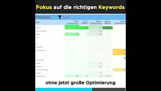 🛒 Onlineshop Besitzer aufgepasst  so erreichst du die erste Seite bei Google 🚀 [upl. by Moulden868]