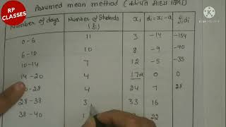 Class 10thmath chapter 14 exercise 141 question 8 by assumed mean method q8 ex 141 math class 10 [upl. by Socin]