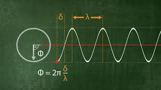 Visualization of phase and amplitude of a wave U20203 [upl. by Gombosi]