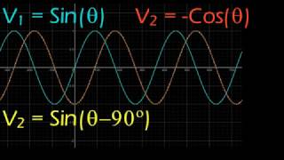 Adding a sine wave to a phaseshifted sine wave aka RSinVeraAlf  James Cleves [upl. by Nuaj918]