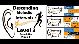 Ear Training Practice Descending Melodic Intervals 32 Cumulative [upl. by Renrew]