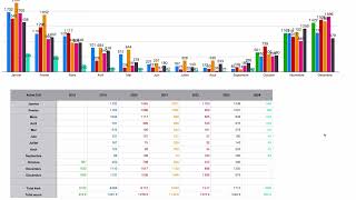 Bilan Production Avant ESS Victron [upl. by Tabib306]