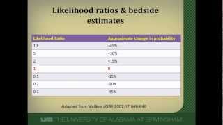 What Are Likelihood Ratios and How Are They Used [upl. by Merle385]