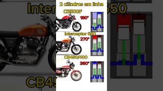 2 Cilindros em linha 180 vs 270 vs 360  Som  Cb450 Cb500f interceptor 650 motor motos 270 [upl. by Hsirt535]