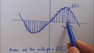 Riemann Sum And Definite Integral Complete Concept Calculus With Analytic Geometry [upl. by Yelhak]