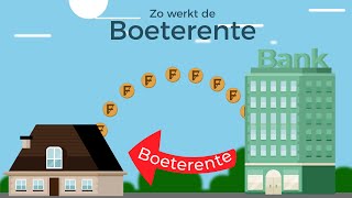 Boeterente berekenen bij het oversluiten van je hypotheek Zo werkt het [upl. by Ancell667]