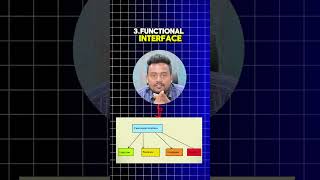 what are java8 new features interviewinterviewpreparation education java java8 [upl. by Zorah]