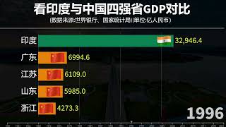 印度经济有多强？看印度与中国四强省GDP对比 [upl. by Eniledam]