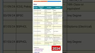 BSPHCL VACANCY INCREASED2024motivationbihar [upl. by Eillam]