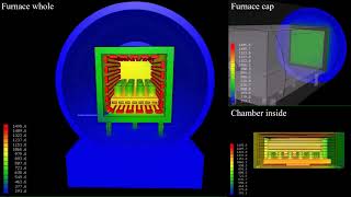 samadiiray Radiative Heat Transfer Simulation In a Vacuum Furnace  Heat Transfer Analysis CUDA [upl. by Correy]