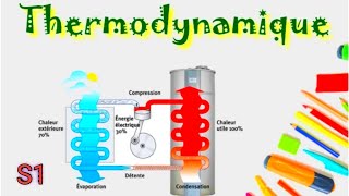 thermodynamique s1 untroduction  partie 1 [upl. by Musihc256]