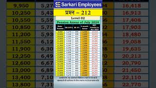 212  Pension arearrs and Nov pension of Level 2 [upl. by Hephzipa152]