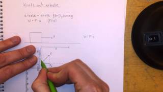 Fysik 1 Kraft och arbete [upl. by Nede]