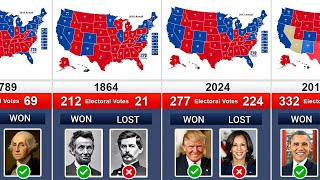 US Election Results 1789 — 2024  47th US President Donald Trump [upl. by Ellersick]