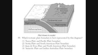 191  Plate Tectonics Review questions WITH ANSWERS [upl. by Mauro]