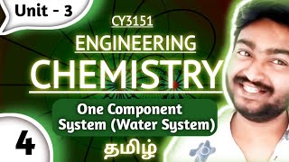 One Component Phase diagram in Tamil  Water System in Tamil Engineering Chemistry Unit 3 CY3151 [upl. by Allsun782]