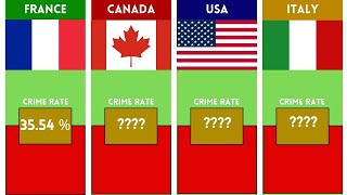 Which Country Has the HIGHEST Crime Rate [upl. by Giefer]