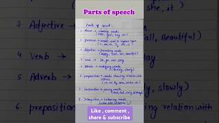 Parts of speech partsofspeech englishgrammar english AimMotivationCoach [upl. by Pember]