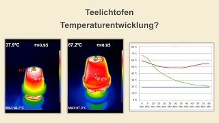 Teelichtofen FAQ  Temperaturentwicklung Dauer Erwärmung  Nutzung mit 1 Teelicht  Abkühlphase [upl. by Prisca]