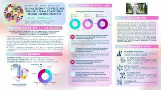 USLS CON 4TH Student Research Colloquium Poster Entry  7 [upl. by Grenier]