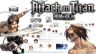 Attack on Titan  The Eldian Empire EXPLAINED [upl. by Reave]