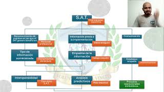 Empalme de los SAT en EDAN [upl. by Lirbaj]