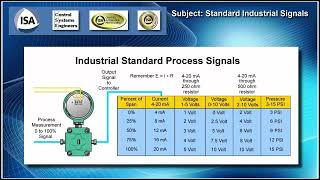 Video 7  Control Systems Review  Standard Signals and Terminology Enhanced Audio [upl. by Curren]