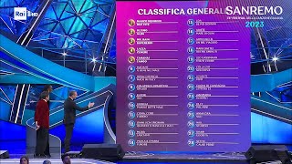 Sanremo 2023  La seconda classifica generale terza serata [upl. by Ahsiekram492]