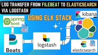 How to Centralize SpringBoot logs to ELK Elasticsearch using Filebeat and Logstash [upl. by Nodearb]