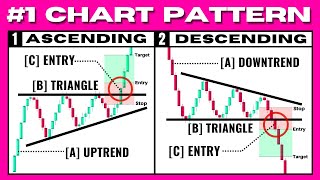 ULTIMATE Triangle Chart Pattern Trading Strategy Ascending Descending Symmetrical [upl. by Lilllie609]