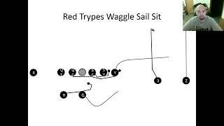 Offense  Passing Game out of the Air Raid Spread Wing T [upl. by Annavoig]