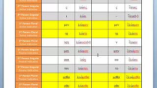 Ch 21 Overview of Verb Paradigm  Greek 2  Mounce BBG  Prof Tom Eckman [upl. by Terrance979]