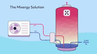 How a plate heat exchanger works with a heat pump [upl. by Niassuh]