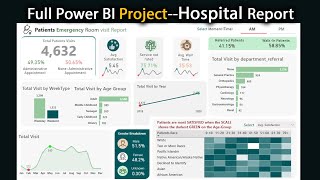 Power BI Healthcare Analytic Dashboard  Hospital  Clinics Report Create a Report in Power BI [upl. by Ranique]