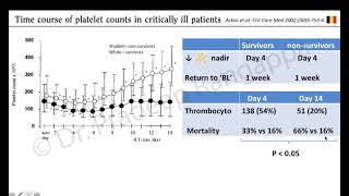 Thrombocytopenia in ICU  Dr Pradeep Rangappa [upl. by Anitroc159]