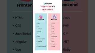 Frontend Vs Backend Complete Roadmap [upl. by Thorncombe262]