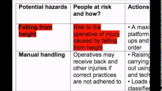 How to write a Risk Assessment [upl. by Etienne]