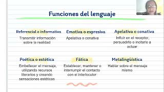 Sesión 1  Redacción Prototipos Textuales  Prof Alicia Romero [upl. by Bruning]