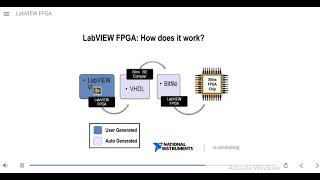 LabVIEW FPGA part 2  Components of LabVIEW FPGA  CRIO  PXI  FPGA  SB RIO [upl. by Necyrb]