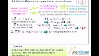 Droites et Plans de lespace  Une Minute Pour Comprendre  TS [upl. by Calysta]