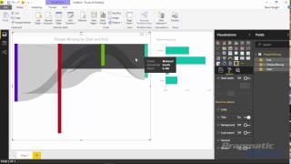 Power BI Custom Visuals  Sankey [upl. by Oderfliw]