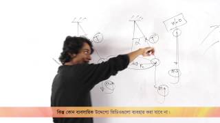 03 Newtons 3rd law Part 02  নিউটনের তৃতীয় সূত্র পর্ব ০২  OnnoRokom Pathshala [upl. by Eelatan462]