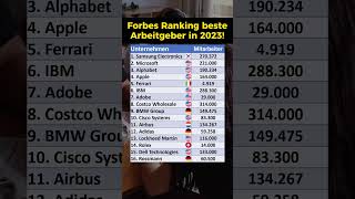 Die besten Arbeitgeber der Welt in 2023 [upl. by Tavey]