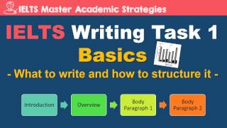 IELTS Writing Task 1 Basics  What to write and how to organize it [upl. by Inus]